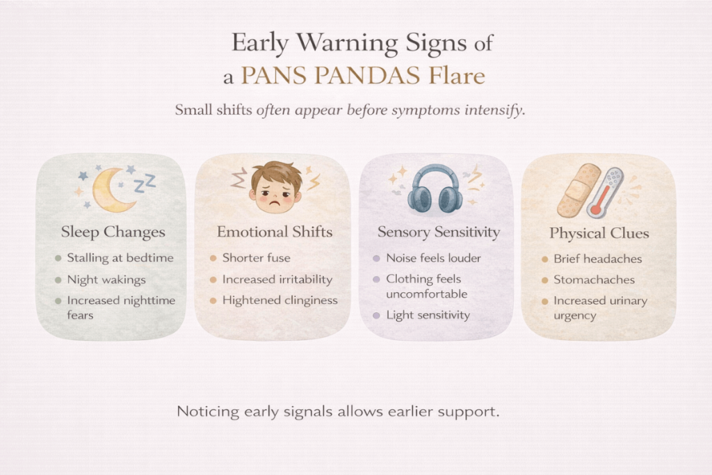 PANS PANDAS flare cycle showing trigger, symptom escalation, peak intensity, and gradual stabilization in children